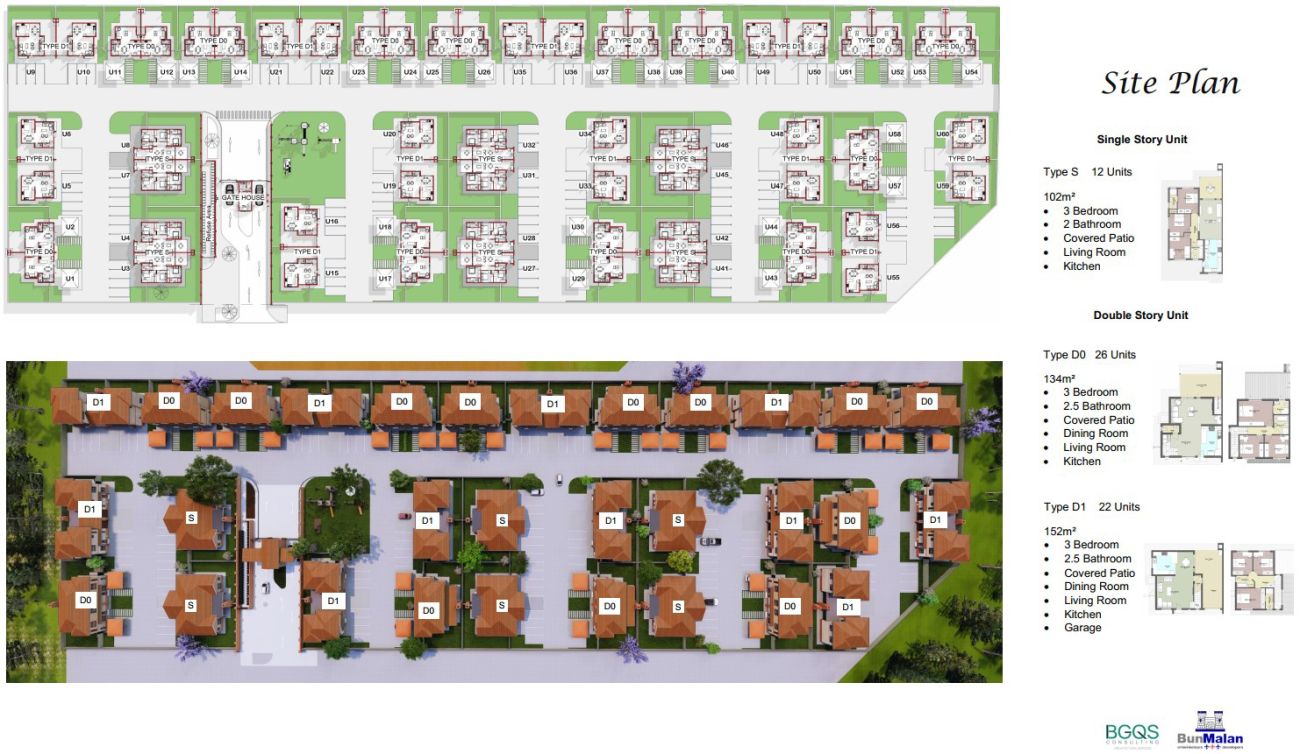 The Orchard Development Site Plan The Orchard Development Site Plan