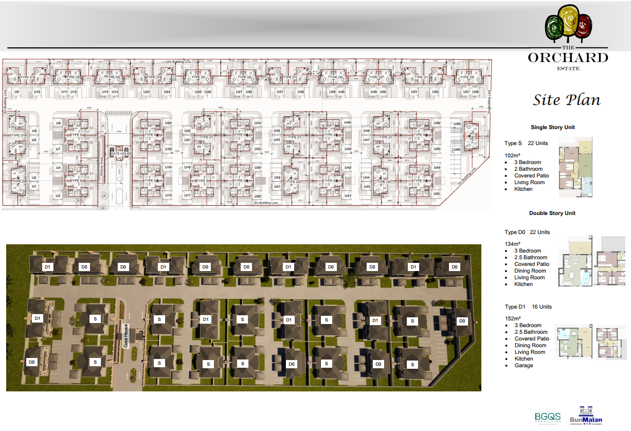 The Orchard Development Site Plan The Orchard Estate Site Development Plan
