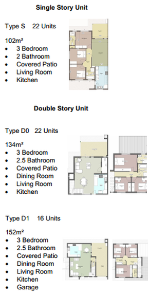 The Orchard Development Site Plan
